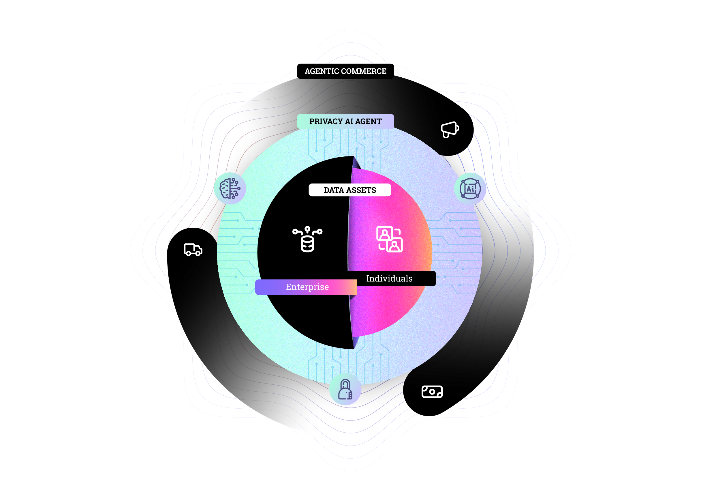 DataHive Agentic Layer