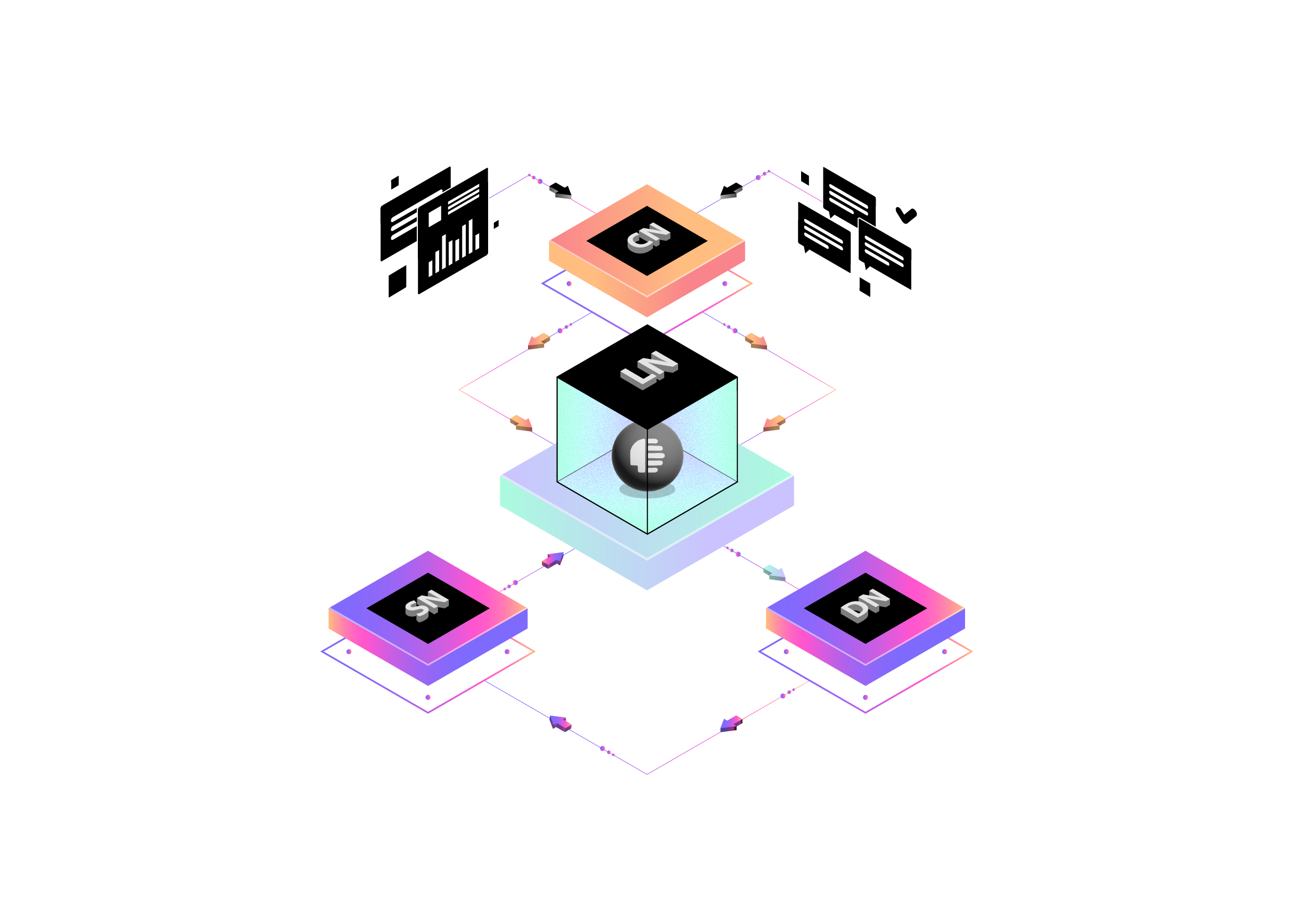 DataHive Node Types