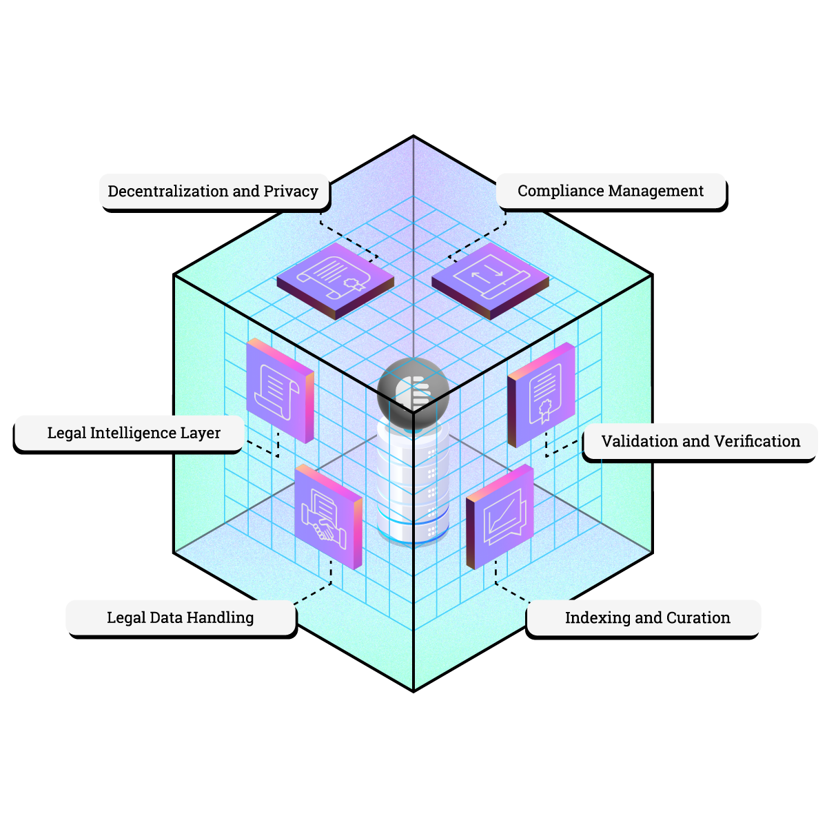 LN1 Legalese Node